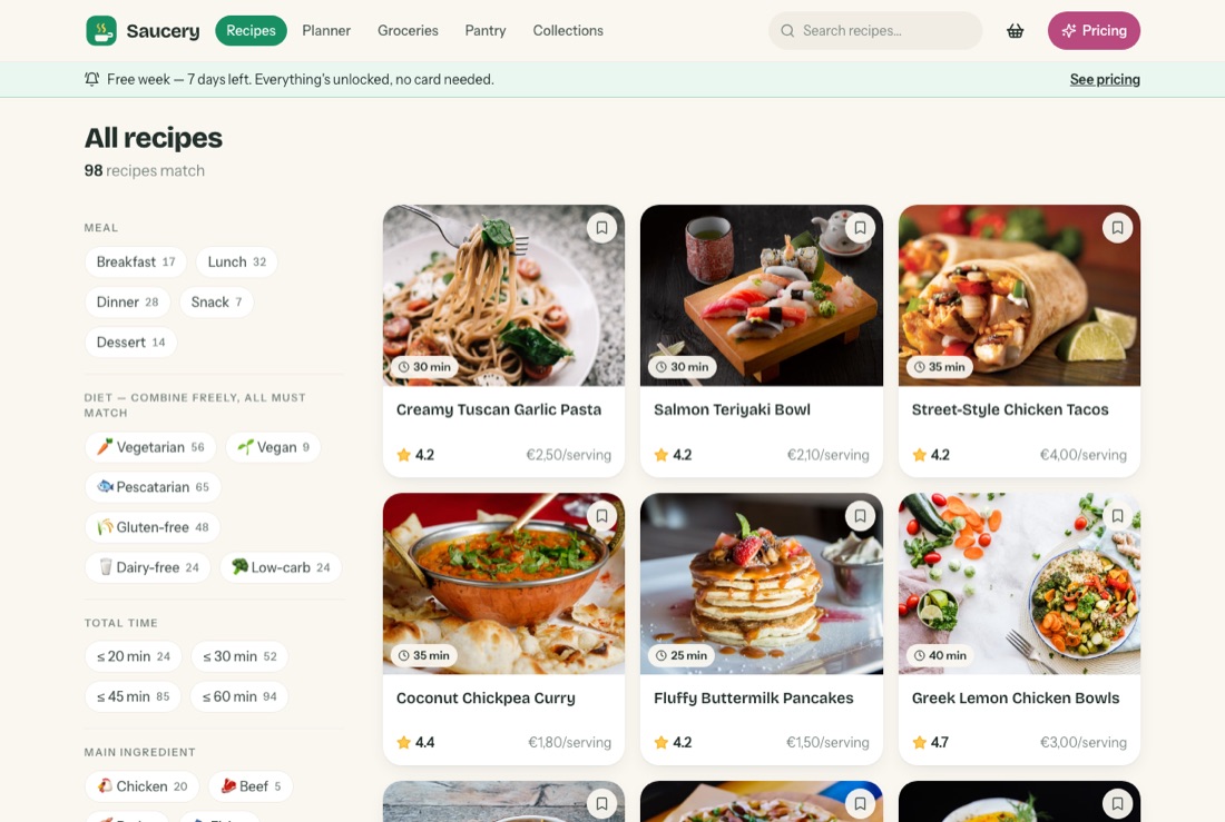 Saucery's browse screen: a left rail of filter facets, each showing a live count, beside a grid of recipe cards with time, rating and cost per serving. The header reads 98 recipes match.